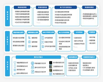 綿陽公安行業(yè)數(shù)據(jù)安全解決方案